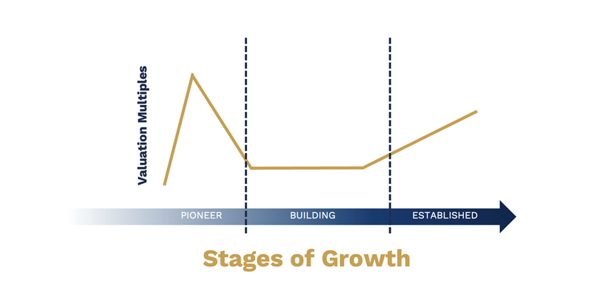 your-tech-valuation-and-informing-your-approach-to-growth-corum-group